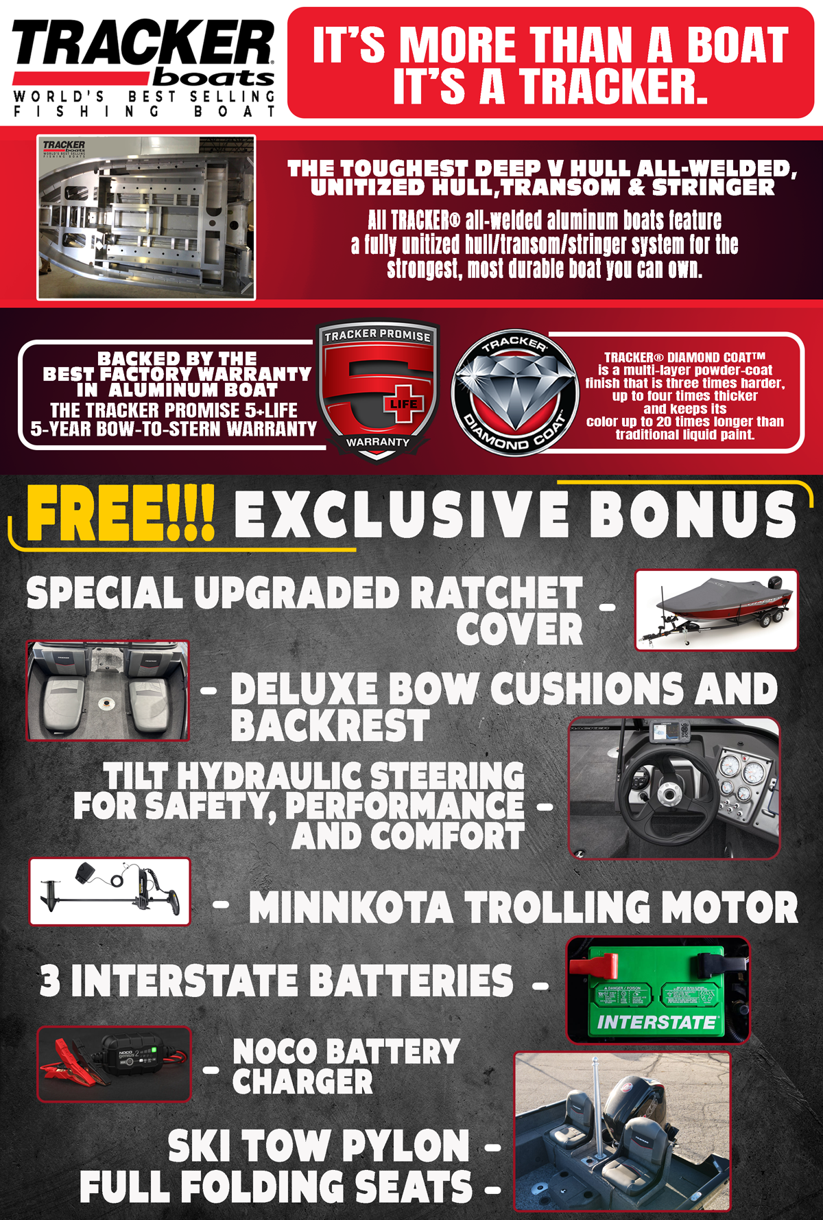 Best Fishing Boat, Tracker Fishing Boats, New Fishing Boat, Used Fishing Boat, Best Family Boat, Best Priced Boat, Best Boat Brands, Top Boat Brands, Top 10 Fishing Boats, Top 10 Sale Priced Fishing Boats, Fishing Boat For Sale, Best Boat Saskatchewan, Best Boat Prince Albert,  Best Boat British Columbia, Best Boat Okanagan, Best Boat Alberta, Fishing Boat For Sale Near Me, MinnKota, Lowrance, Mercury Marine, Yamaha, Lund, Sylvan, SmokerCraft, Crestliner, Avalon, Sunchaser, Princecraft