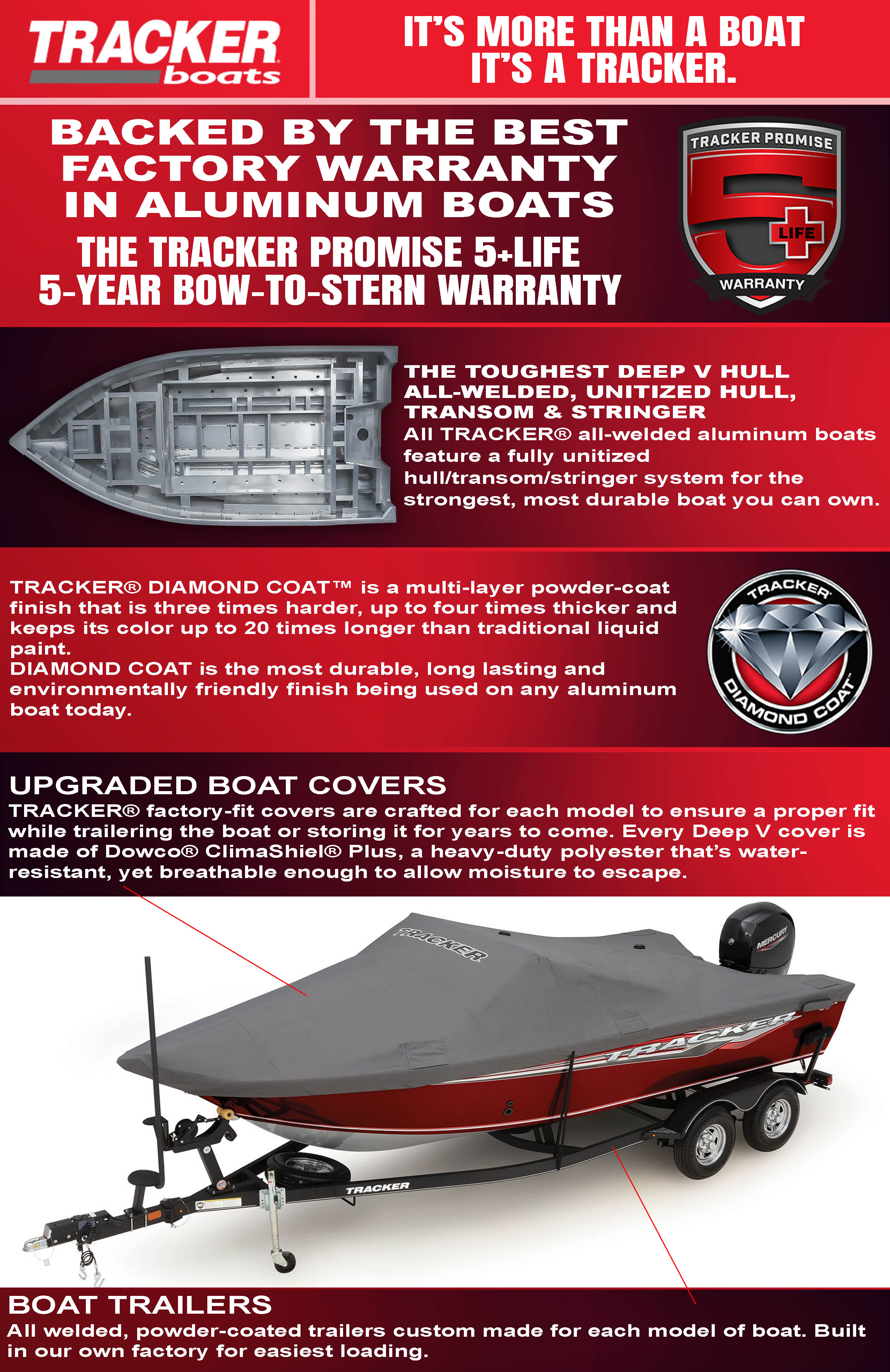 2023 Tracker Targa V-18 Combo, Exclusive Auto Marine, deep-v aluminum fishing boat, power boat, outboard motor, mercury marine