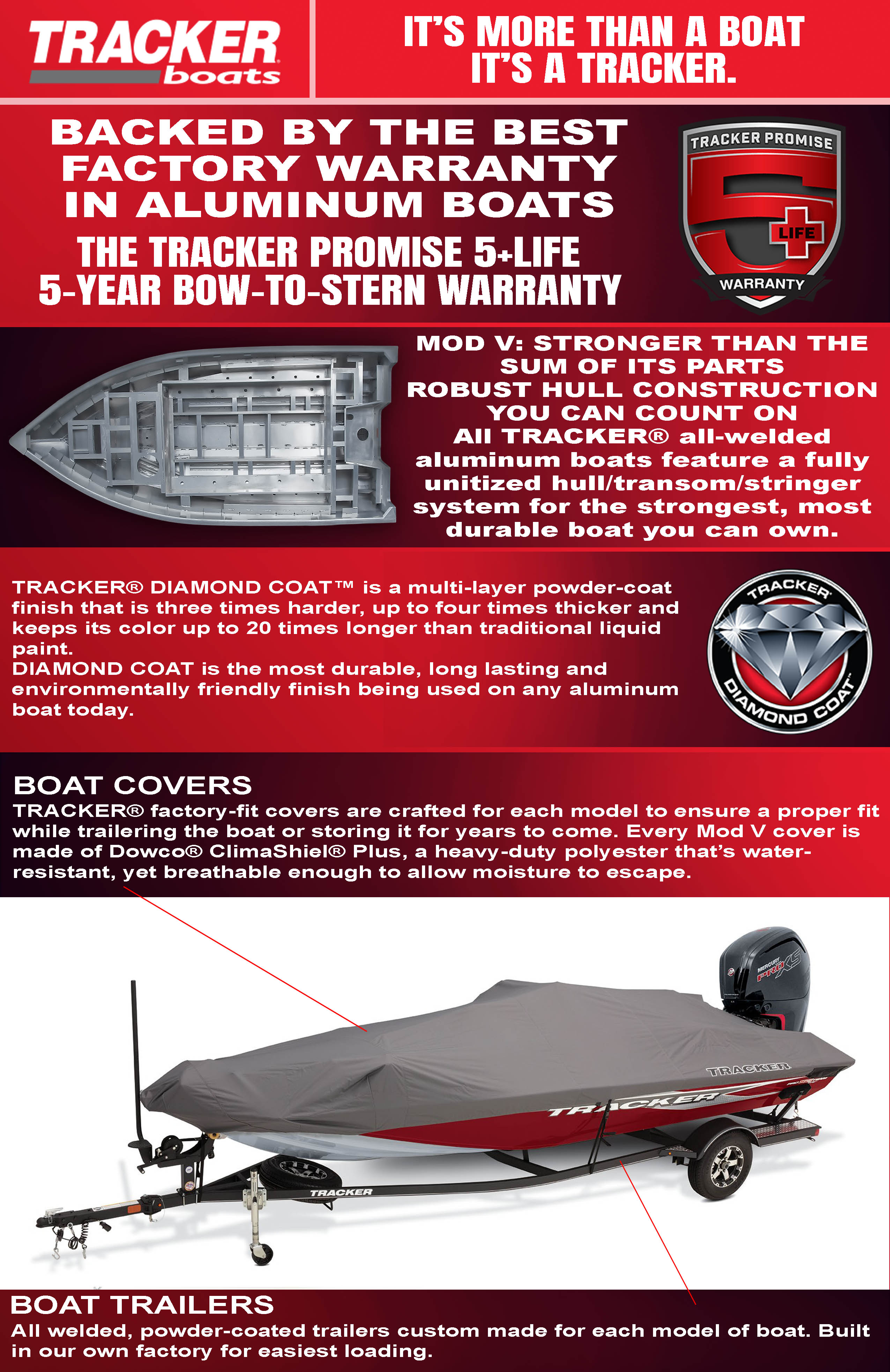 TRACKER Mod V Aluminum Bass Boats
