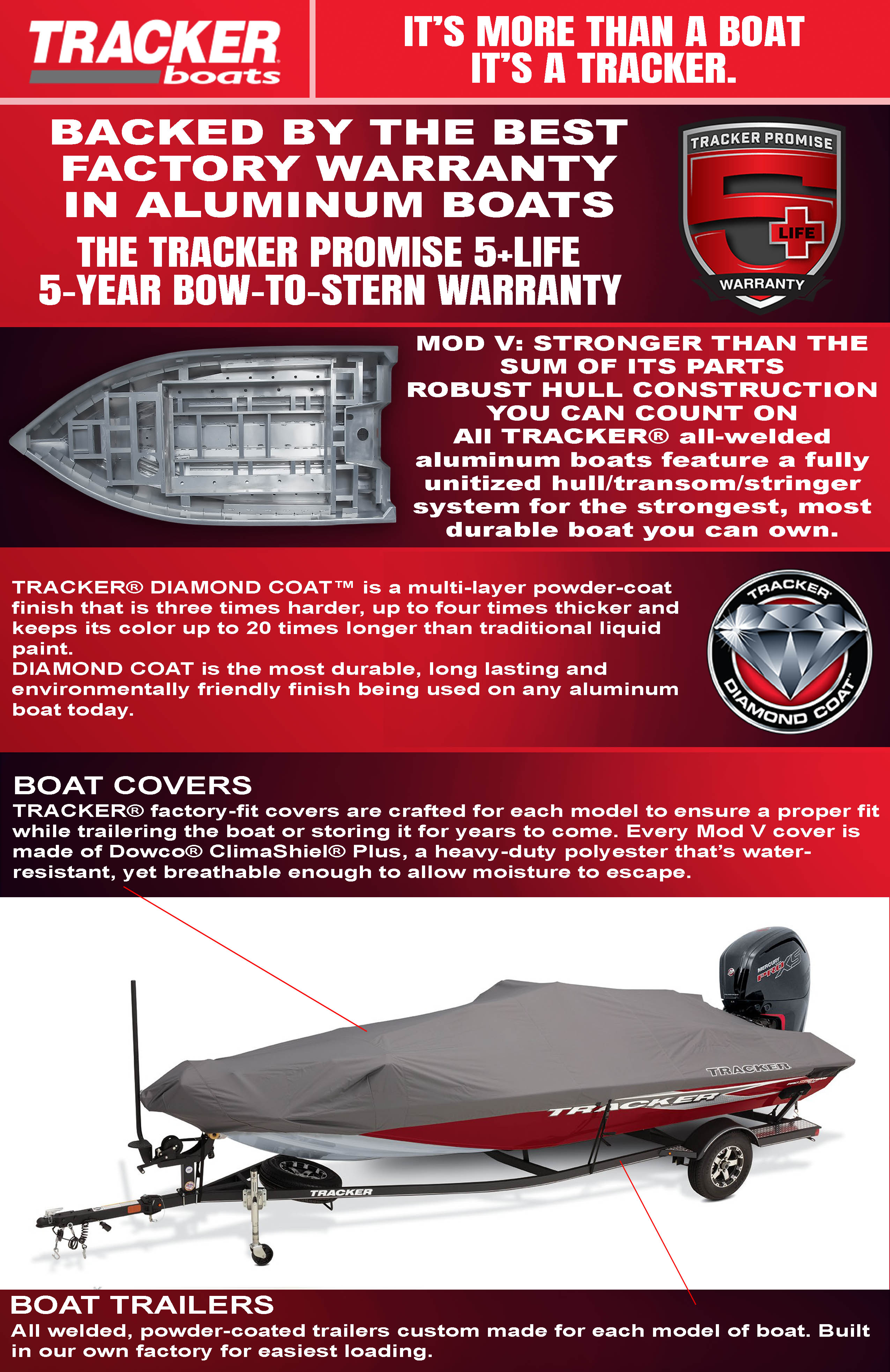 2023 Tracker Bass Tracker Classic XL, Exclusive Auto Marine, Bass and Pan fish boat, mod-v aluminum fishing boat, power boat, outboard motor, mercury marine